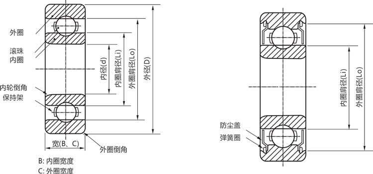 692xzz/rs/rz/開式微型深溝球軸承結構說明